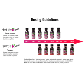 Beet It Regen Cherry+ Shot Boost Recovery | Box 15 pcs.