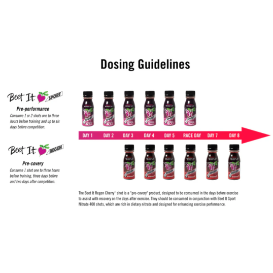 Beet It Regen Cherry+ Shot Boost Recovery | Box 15 pcs. Beet It Regen Cherry+ Shot Boost Recovery | Box 15 pcs.